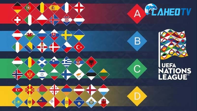 Sơ lược về thể thức thi đấu của giải bóng đá UEFA Nations League